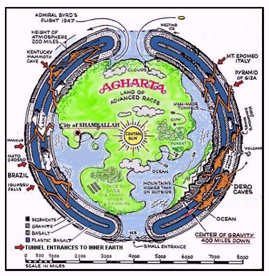 the hollow earth La-tierra-hueca-agartha